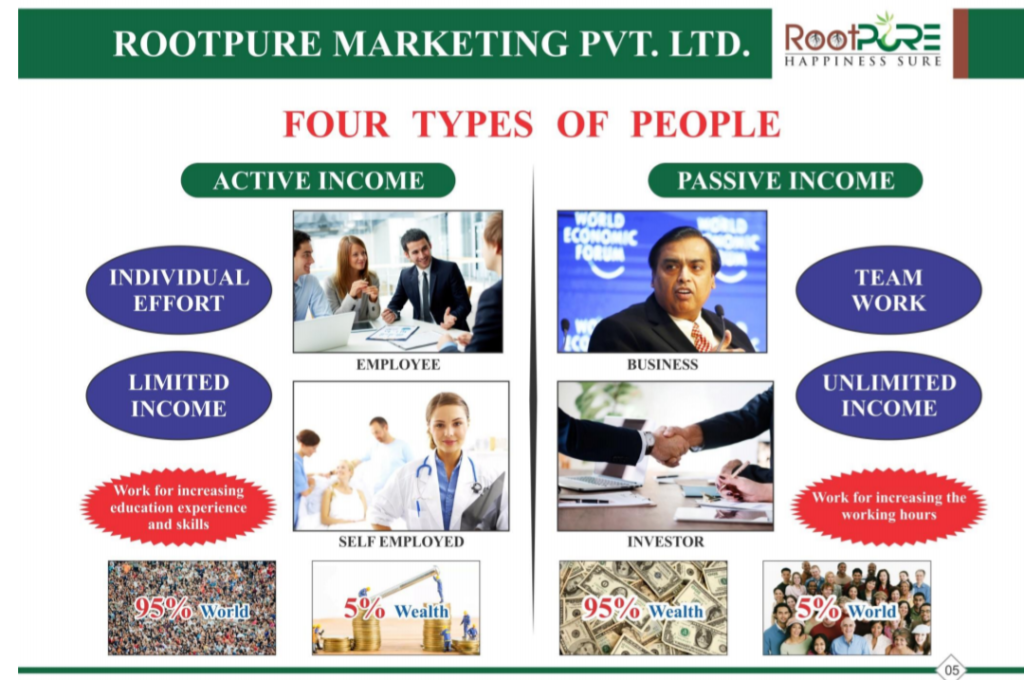 Rootpure full plan pdf