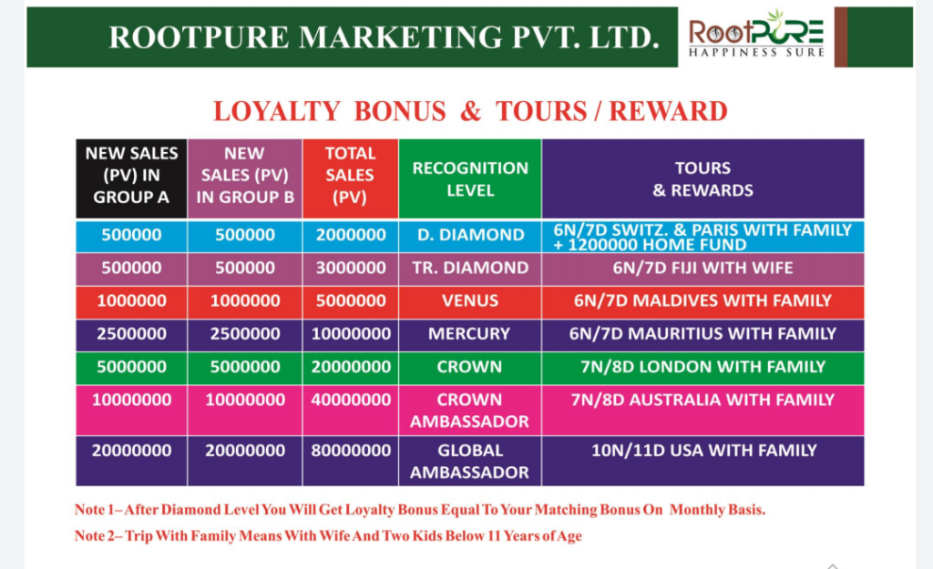 Rootpure full plan pdf